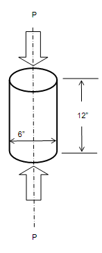 124_Calculate the ultimate compressive strength.png